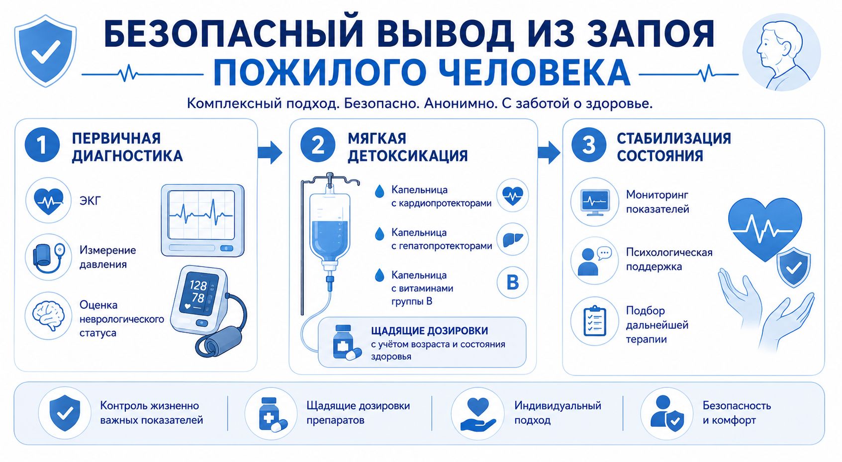 Инфографика о безопасном выводе из запоя пожилого человека